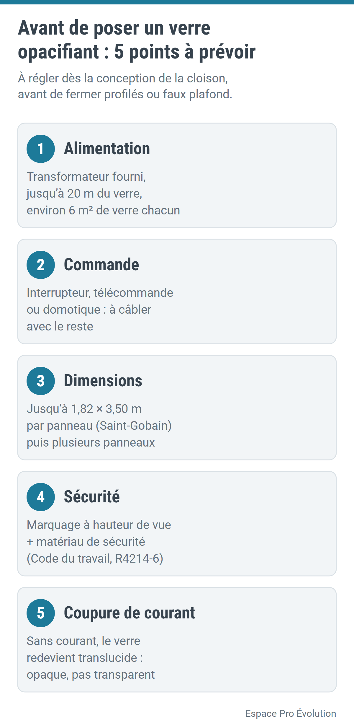 Schéma : alimentation, commande, dimensions, sécurité et coupure de courant à prévoir avant de poser un verre opacifiant